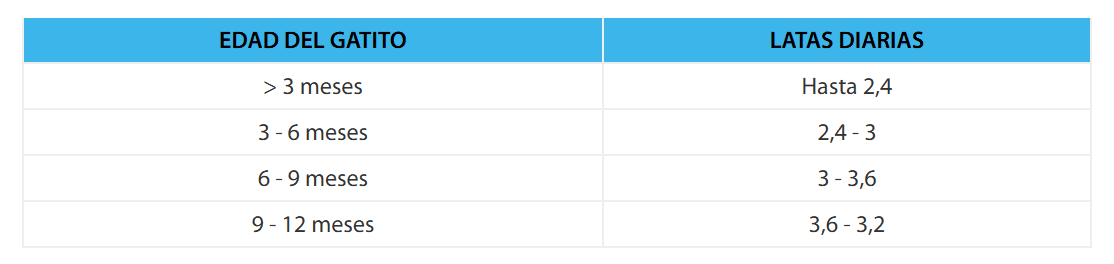 Select Cat Wet Kitten 95gr 2