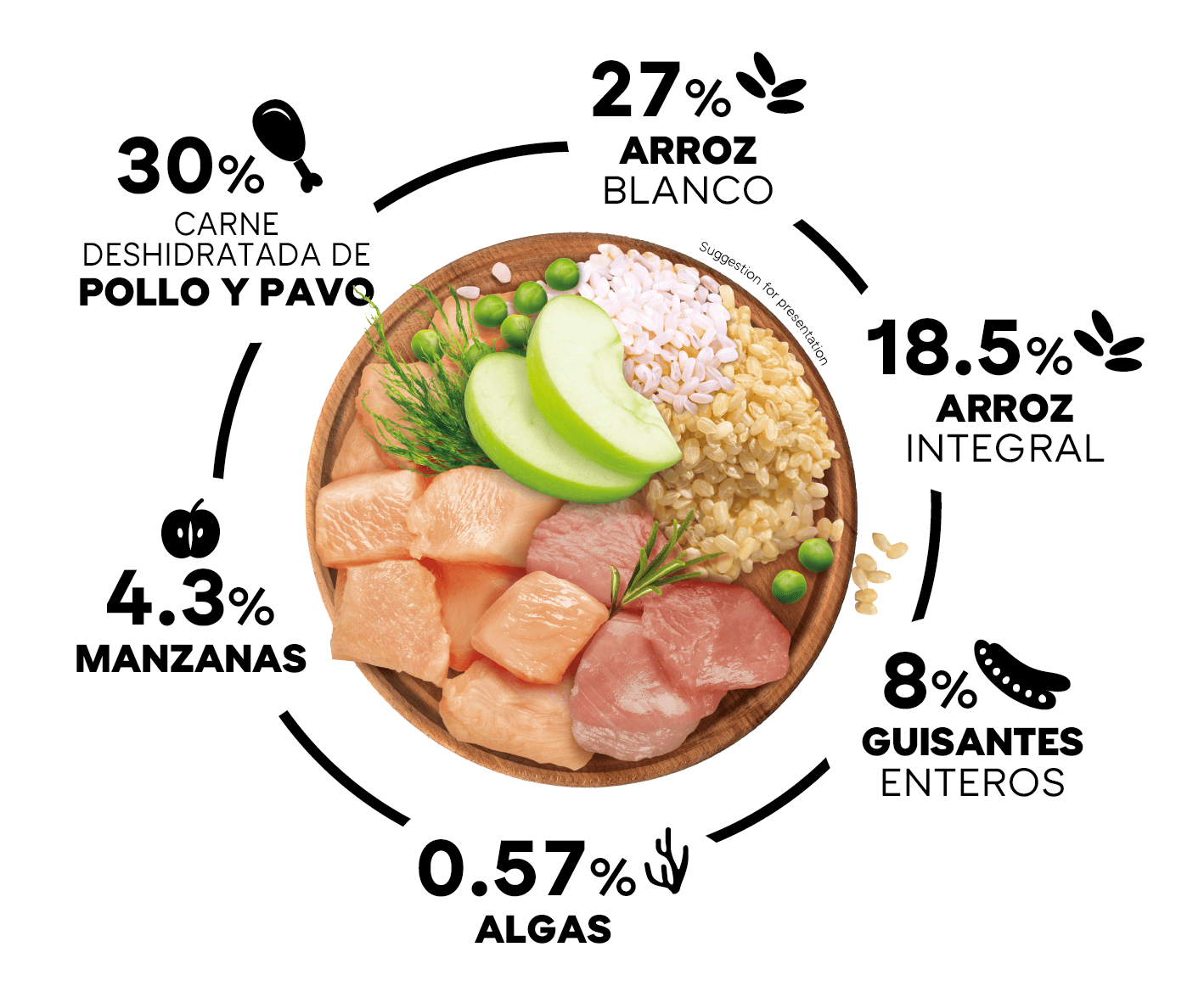 Ingredientes del pienso Picart Select Senior 7+ con pollo, pavo, arroz, manzana y guisantes