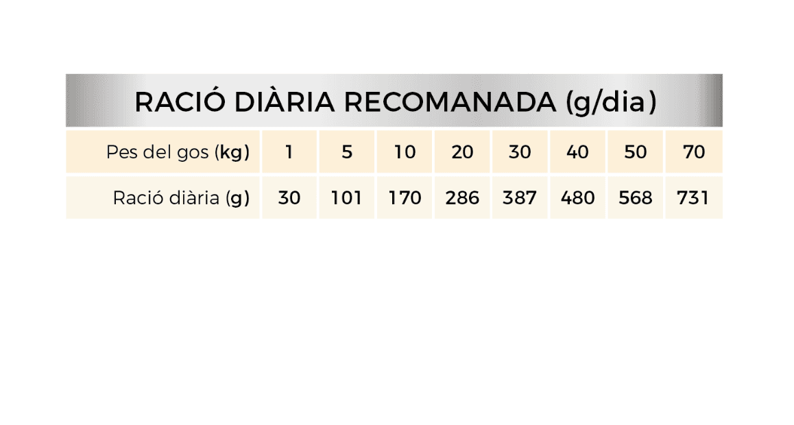 Picart Select Diet Obesity para perros2