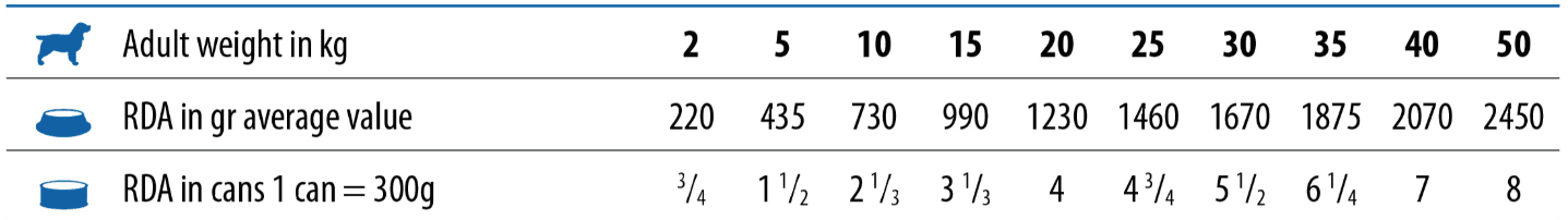 Farmina Vetlife UltraHypo Dog 300gr 2